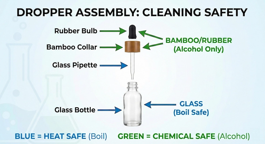 disassembled dropper bottle cleaning guide