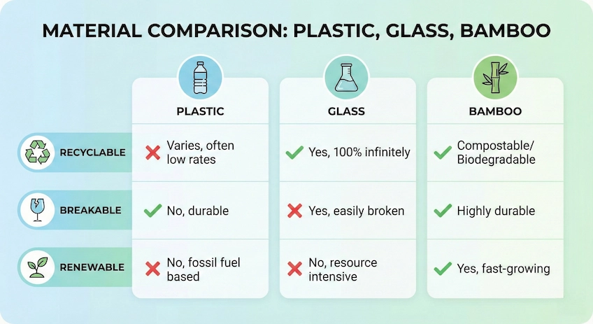 lotion bottle materials comparison